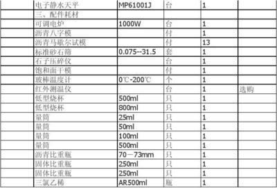 沥青搅拌站试验仪器与配件清单